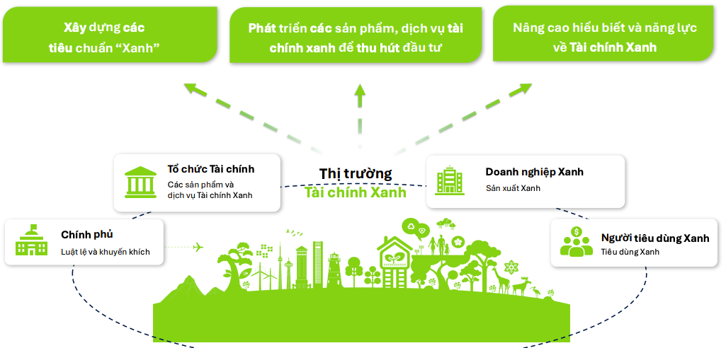 Khi “xanh” trở thành lợi thế cạnh tranh của các Sân Chơi Xanh Chín Link Đăng Nhập KL99 Việt