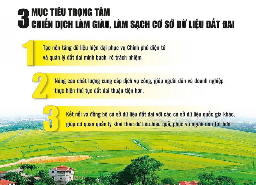 Cao điểm hoàn thành chiến dịch làm giàu, làm sạch cơ sở dữ liệu đất đai