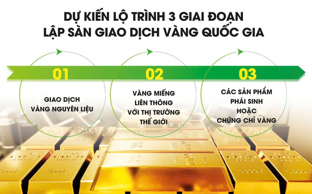 Rút ngắn lộ trình sàn vàng quốc gia, "đánh thức" hàng trăm tấn vàng trong dân