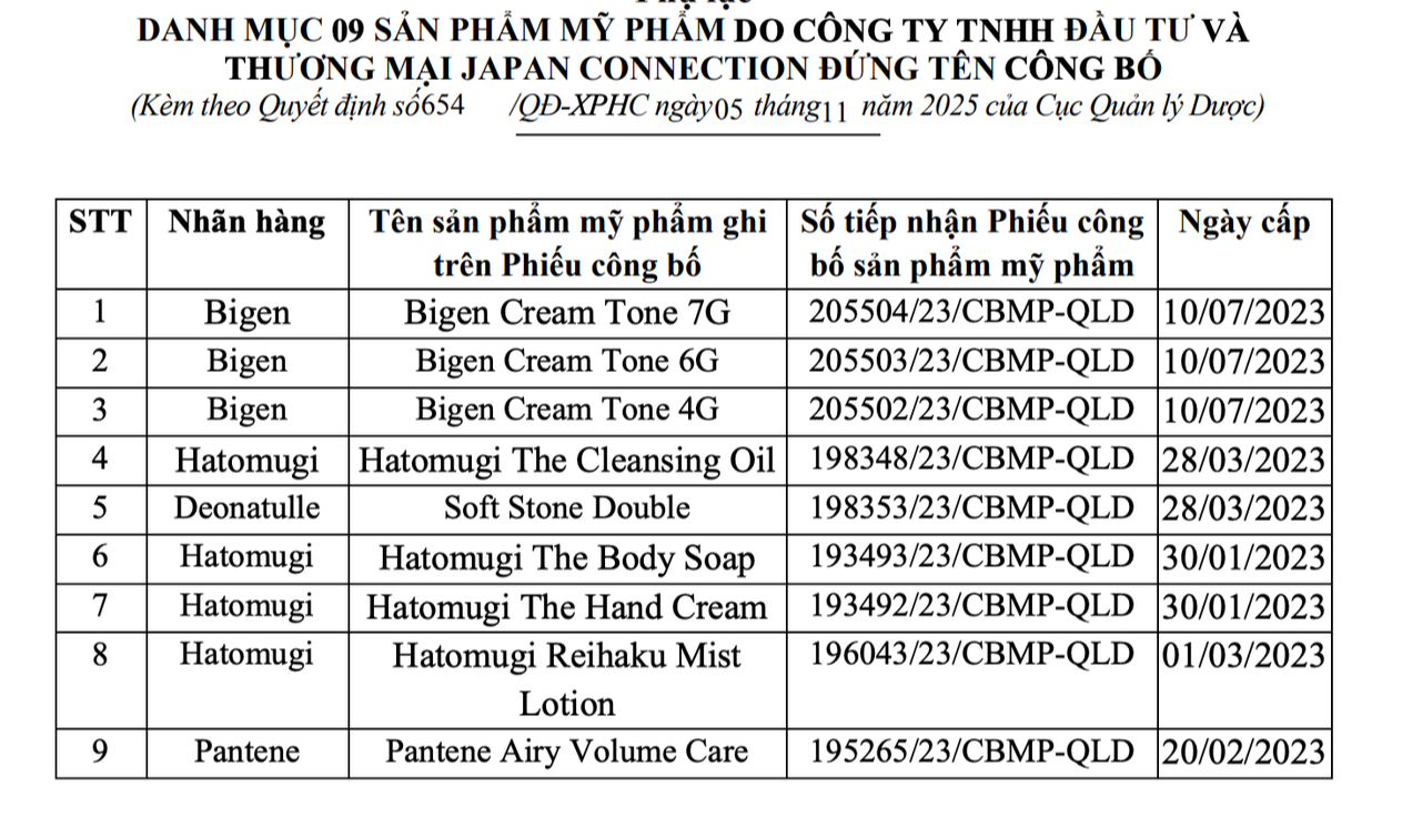 Xử phạt Công ty TNHH đầu tư và KL99 là cổng game giải trí trực tuyến hàng đầu hiện nay Japan Connection 75 triệu đồng và tiêu hủy 9 mỹ phẩm