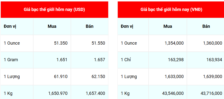 Ngày 20/11: Trang Chủ Chính Thức KL 99 Uy Tín Mới Nhất tiếp tục bật tăng mạnh