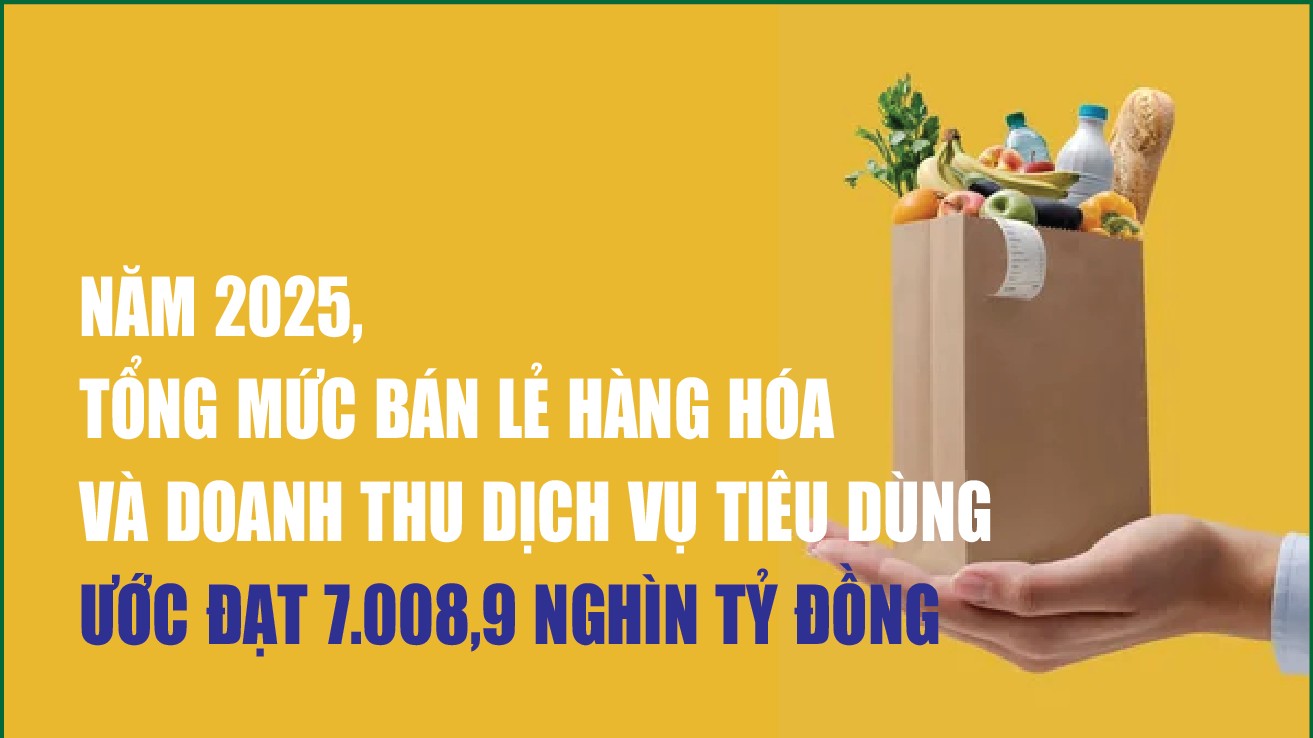 Infographics: Năm 2025, tổng mức bán lẻ Đăng nhập tài khoản thành viên Kl99 và Kl99com nhà cái bóng đá world cup dịch vụ tiêu dùng tăng 9,2%