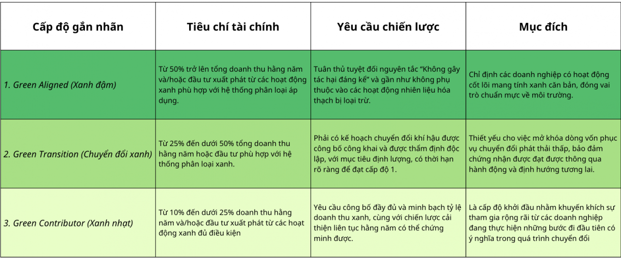 Thí điểm Chứng nhận cổ phiếu Xanh VNX Thí điểm Chứng nhận cổ phiếu Xanh VNX