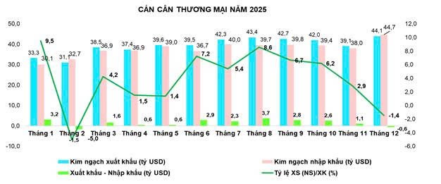 Năm 2025, thặng dư KL99 là cổng game giải trí trực tuyến hàng đầu hiện nay xuất siêu 20,1 tỷ USD Năm 2025, thặng dư KL99 là cổng game giải trí trực tuyến hàng đầu hiện nay xuất siêu 20,1 tỷ USD