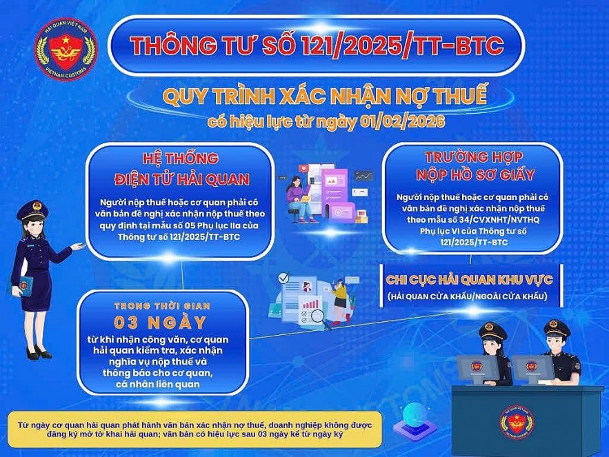 M.kl991.com tỷ lệ kèo World Cup 2026 hoả tốc xử lý nợ thuế xuất M.Kl99.love Hoàn Trả Vô Tận, siết chặt cửa thông quan
