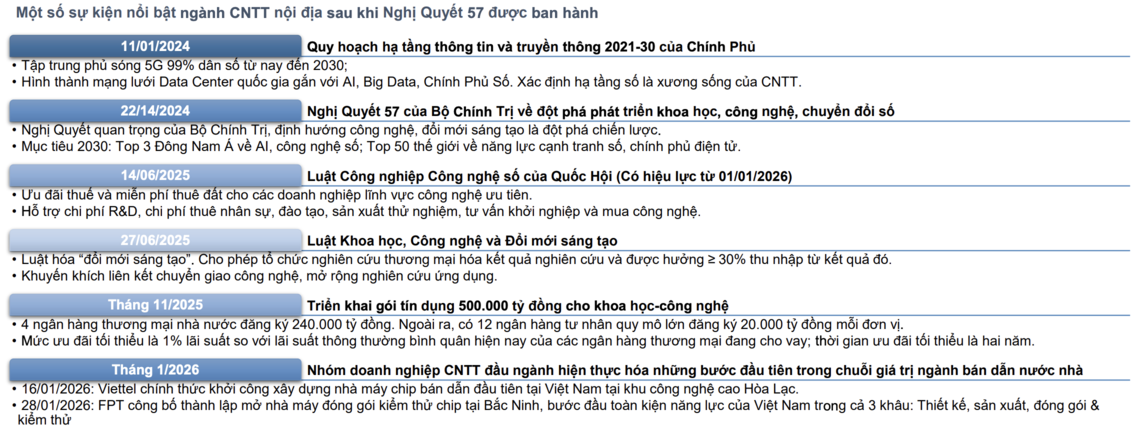 Mở đường đưa Sân Chơi Xanh Chín Link Đăng Nhập KL99 công nghệ nội địa vào trung tâm tăng trưởng