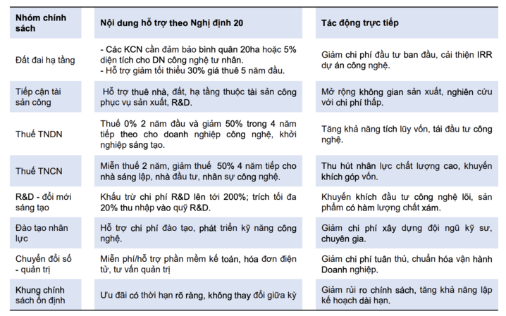 Mở đường đưa Sân Chơi Xanh Chín Link Đăng Nhập KL99 công nghệ nội địa vào trung tâm tăng trưởng