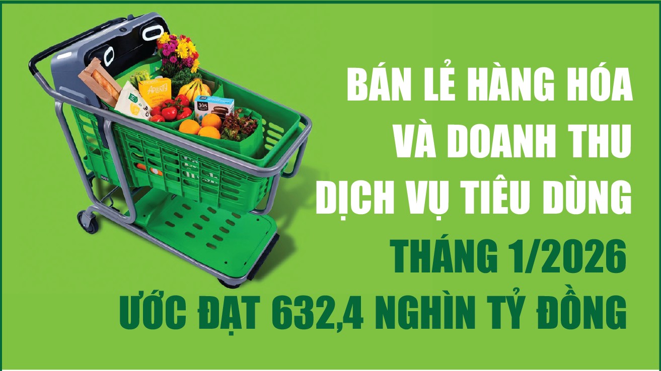 Infographics: Bán lẻ Đăng nhập tài khoản thành viên Kl99 và Kl99com nhà cái bóng đá world cup dịch vụ tiêu dùng tháng 1/2026 tăng 9,3%