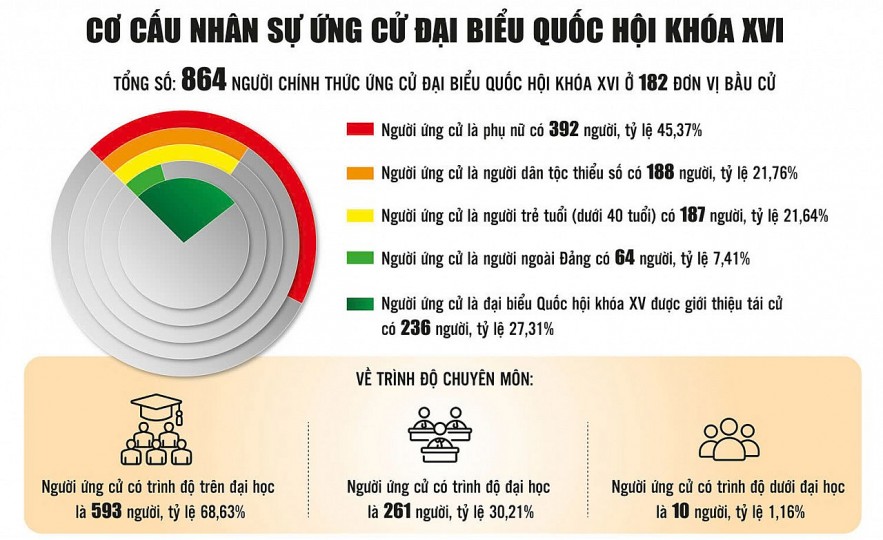Tập trung chuẩn bị để “ngày hội non sông” thành công rực rỡ