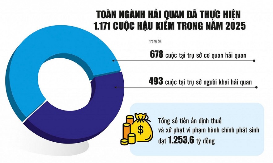 Năm 2026, M.kl991.com tỷ lệ kèo World Cup 2026 quyết liệt cải cách hậu kiểm, giảm áp lực cho Sân Chơi Xanh Chín Link Đăng Nhập KL99