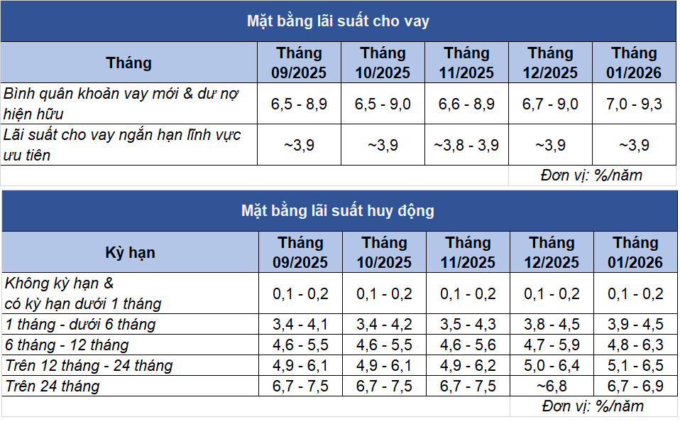 Kl 99 vòng chung kết thả nổi dâng cao, chu kỳ “tiền rẻ” rút khỏi bất động sản