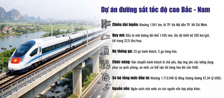 Chuyển động mới tại dự án Đường sắt tốc độ cao Bắc - Nam Chuyển động mới tại dự án Đường sắt tốc độ cao Bắc - Nam