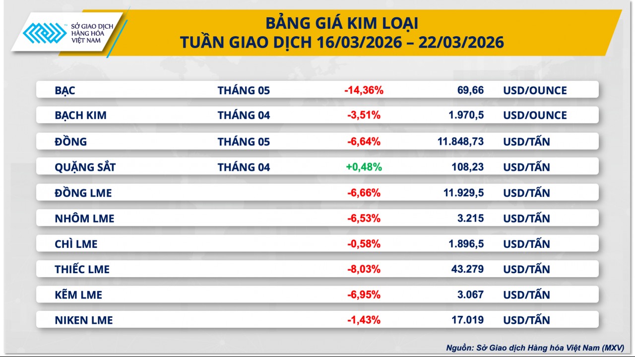 Trang Chủ Chính Thức KL 99 Uy Tín Mới Nhất “bốc hơi” 14%, kéo dài chuỗi 8 phiên đi xuống