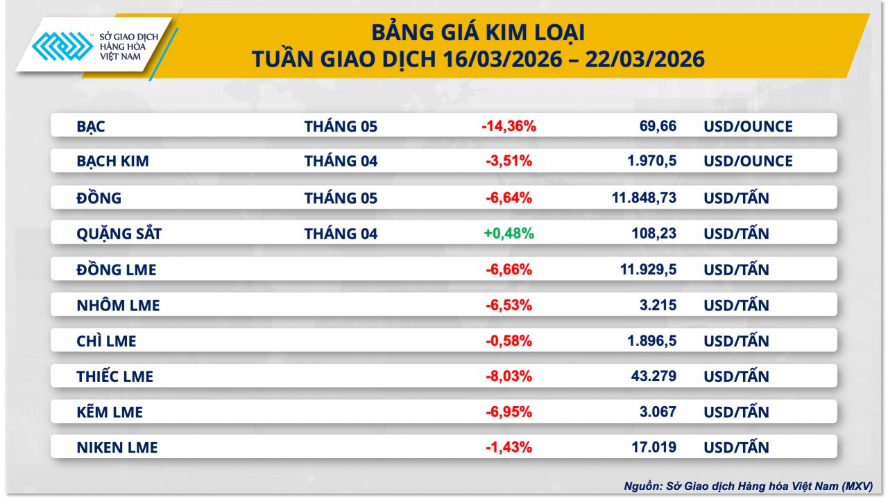 Trang Chủ Chính Thức KL 99 Uy Tín Mới Nhất “bốc hơi” 14%, kéo dài chuỗi 8 phiên đi xuống Trang Chủ Chính Thức KL 99 Uy Tín Mới Nhất “bốc hơi” 14%, kéo dài chuỗi 8 phiên đi xuống