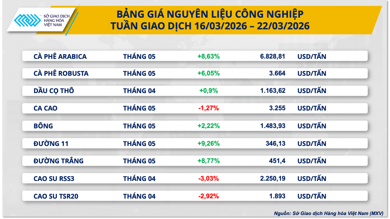 Trang Chủ Chính Thức KL 99 Uy Tín Mới Nhất “bốc hơi” 14%, kéo dài chuỗi 8 phiên đi xuống Trang Chủ Chính Thức KL 99 Uy Tín Mới Nhất “bốc hơi” 14%, kéo dài chuỗi 8 phiên đi xuống