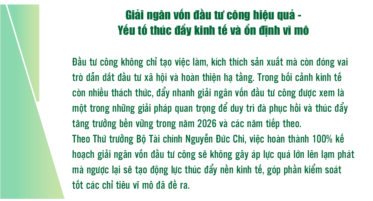 Giải ngân vốn đầu tư công năm 2026: Áp lực nghìn tỷ và “điểm nghẽn” đầu năm Giải ngân vốn đầu tư công năm 2026: Áp lực nghìn tỷ và “điểm nghẽn” đầu năm