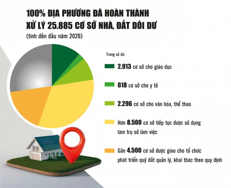 Xử lý trụ sở dôi dư, phát huy nguồn lực Kl99kl Giải Trí Trực Tiếp công Xử lý trụ sở dôi dư, phát huy nguồn lực Kl99kl Giải Trí Trực Tiếp công