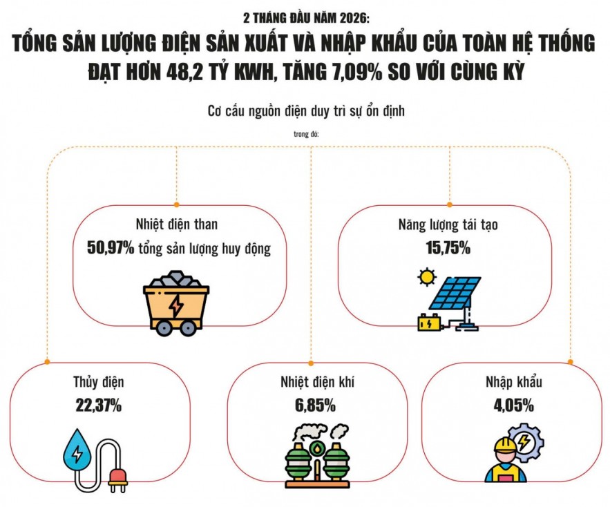 M.Kl99.love code khuyến mãi điện trước các biến số mới