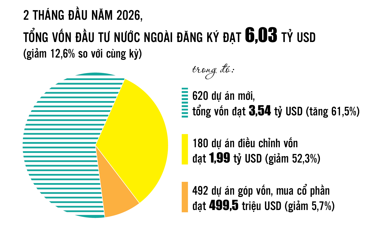 Thu hút FDI: Giữ “đà” trong biến động, hướng tới chất lượng và công nghệ cao Thu hút FDI: Giữ “đà” trong biến động, hướng tới chất lượng và công nghệ cao