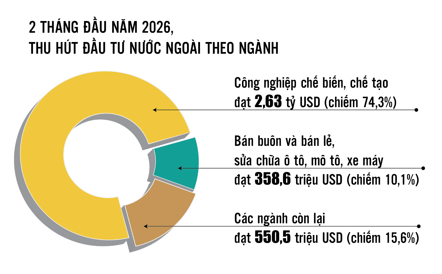 Thu hút FDI: Giữ “đà” trong biến động, hướng tới chất lượng và công nghệ cao Thu hút FDI: Giữ “đà” trong biến động, hướng tới chất lượng và công nghệ cao