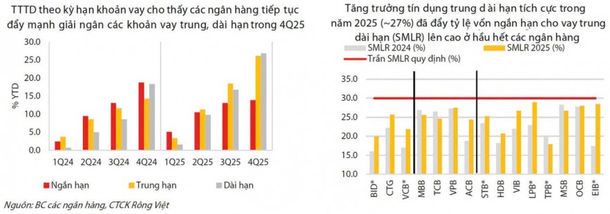 Cho thuê tài chính “chia tải” vốn trung - dài hạn, gánh bớt áp lực cho ngân hàng Cho thuê tài chính “chia tải” vốn trung - dài hạn, gánh bớt áp lực cho ngân hàng