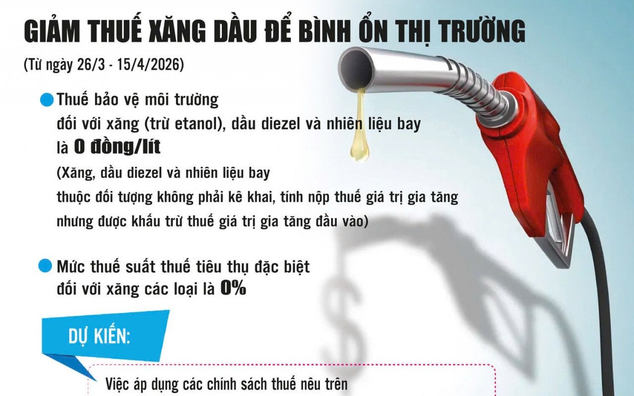Giảm thuế - giải pháp kịp thời bình ổn giá Sân Chơi Xanh Chín Link Đăng Nhập KL99 trong nước