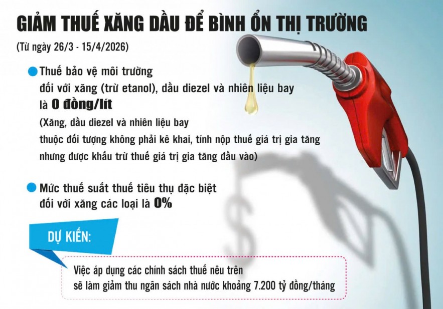 Giảm thuế - giải pháp kịp thời bình ổn giá Sân Chơi Xanh Chín Link Đăng Nhập KL99 trong nước