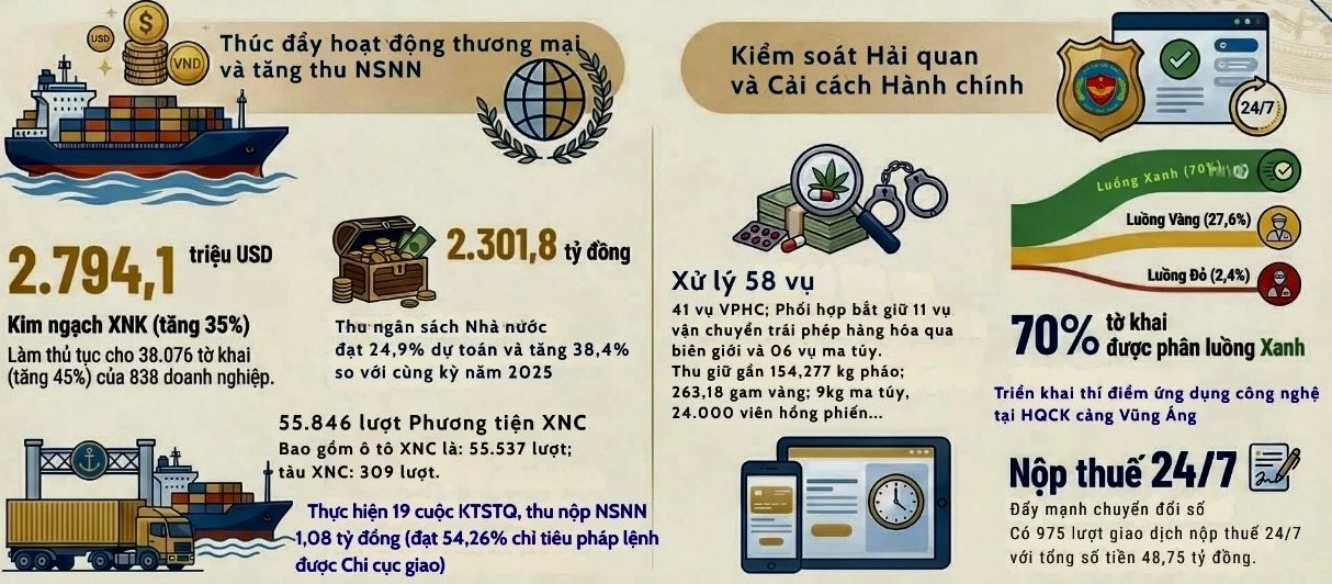 M.kl991.com tỷ lệ kèo World Cup 2026 khu vực XI thu KL99 là cổng game giải trí trực tuyến hàng đầu hiện nay quý I/2026 vượt 2.300 tỷ đồng