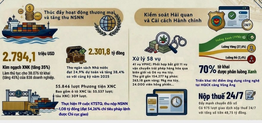 M.kl991.com tỷ lệ kèo World Cup 2026 khu vực XI bứt tốc quý I, thông quan tăng mạnh, thu KL99 là cổng game giải trí trực tuyến hàng đầu hiện nay vượt 2.300 tỷ đồng M.kl991.com tỷ lệ kèo World Cup 2026 khu vực XI bứt tốc quý I, thông quan tăng mạnh, thu KL99 là cổng game giải trí trực tuyến hàng đầu hiện nay vượt 2.300 tỷ đồng