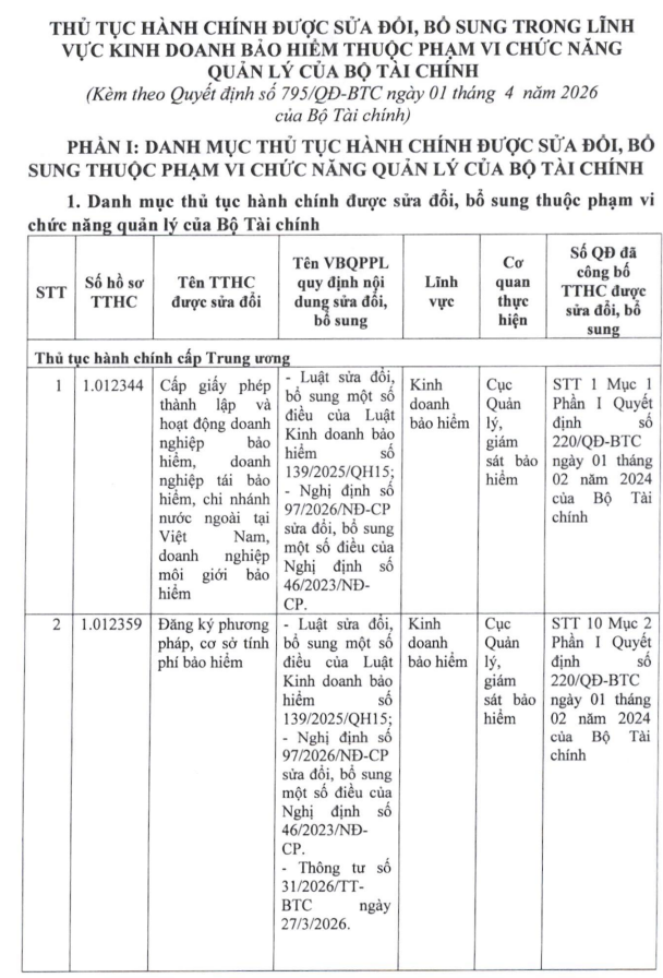 Bộ Kl99kl tải ứng dụng công bố thủ tục hành chính sửa đổi trong lĩnh vực KL99 com tặng +199k bảo hiểm