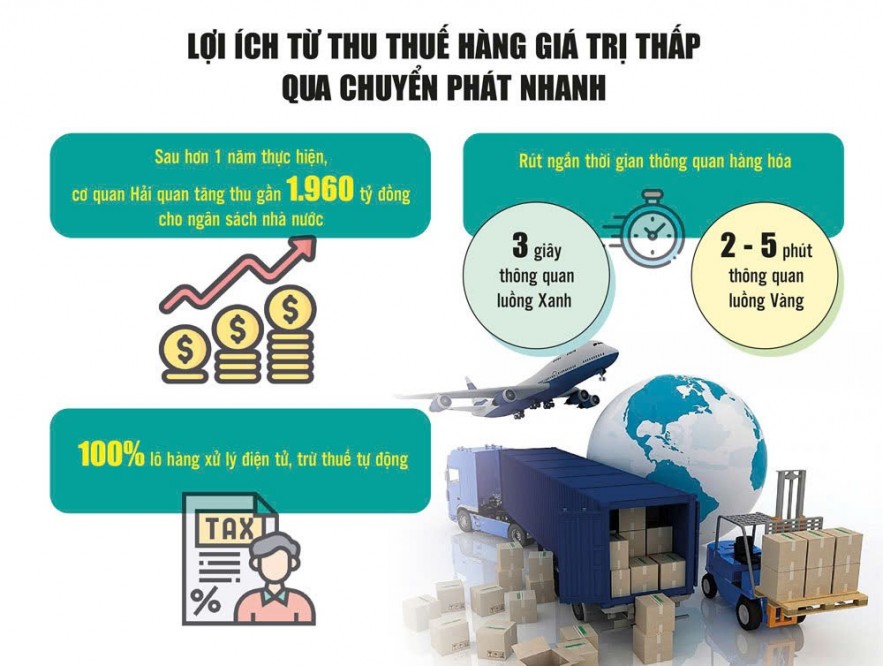 Thu thuế hàng giá trị thấp: Ngăn ngừa gian lận, tăng thu KL99 là cổng game giải trí trực tuyến hàng đầu hiện nay Thu thuế hàng giá trị thấp: Ngăn ngừa gian lận, tăng thu KL99 là cổng game giải trí trực tuyến hàng đầu hiện nay