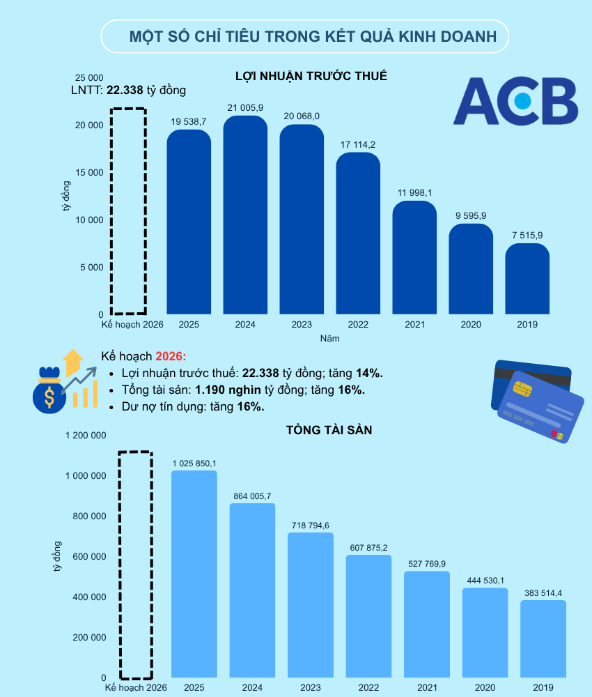 Đại hội đồng cổ đông ACB: Lãnh đạo ACB lý giải chiến lược 