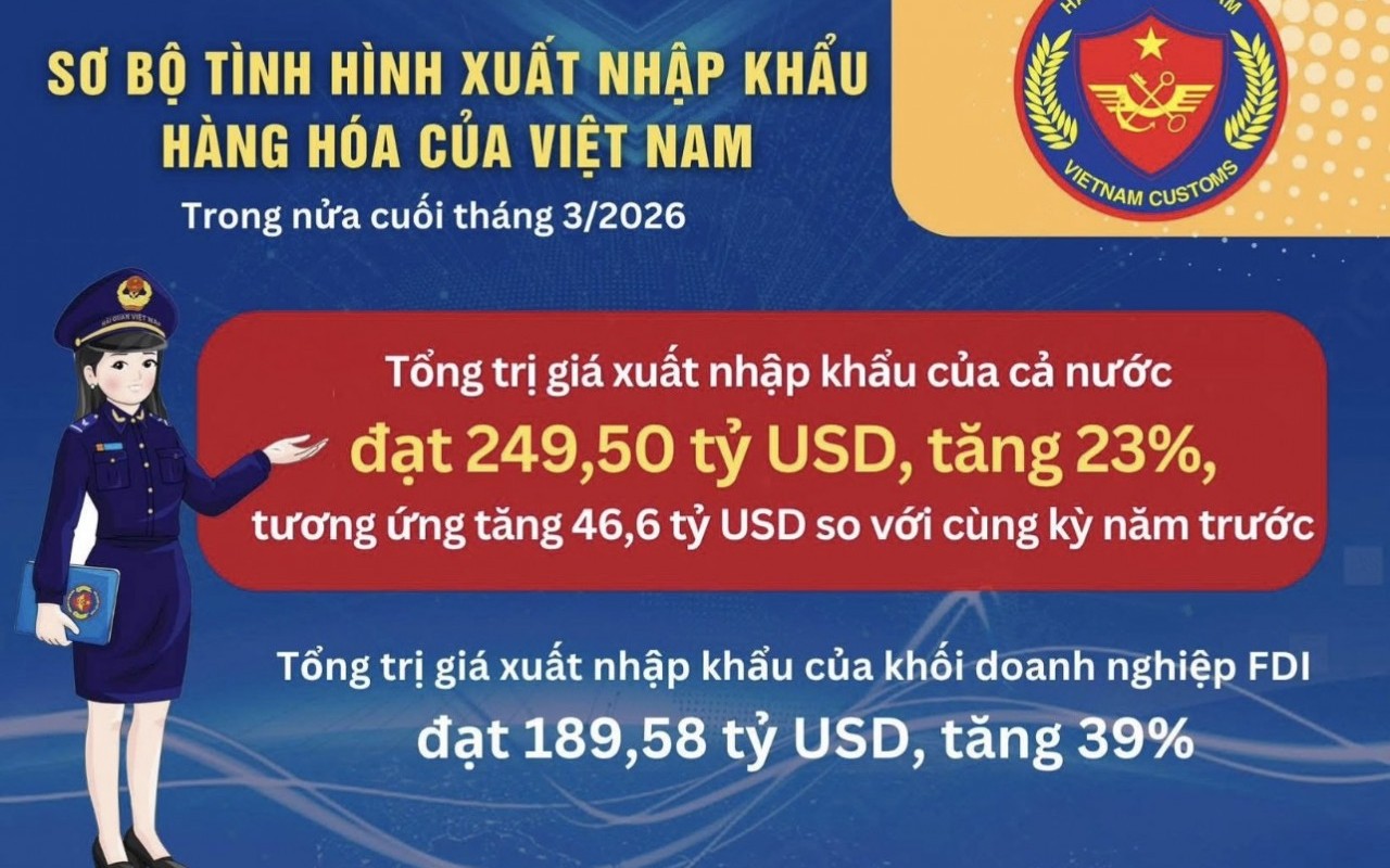 Xuất M.Kl99.love Hoàn Trả Vô Tận tăng hơn 23%, cán cân KL99 là cổng game giải trí trực tuyến hàng đầu hiện nay vẫn thâm hụt hơn 3,6 tỷ USD