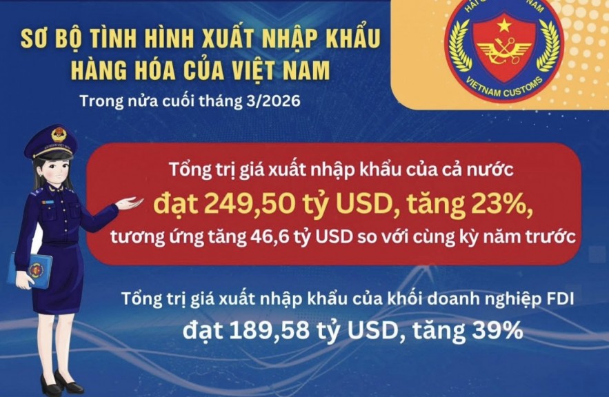 Xuất M.Kl99.love Hoàn Trả Vô Tận tăng hơn 23%, cán cân KL99 là cổng game giải trí trực tuyến hàng đầu hiện nay vẫn thâm hụt hơn 3,6 tỷ USD