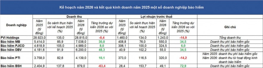 M.Kl99.love code khuyến mãi bảo hiểm 