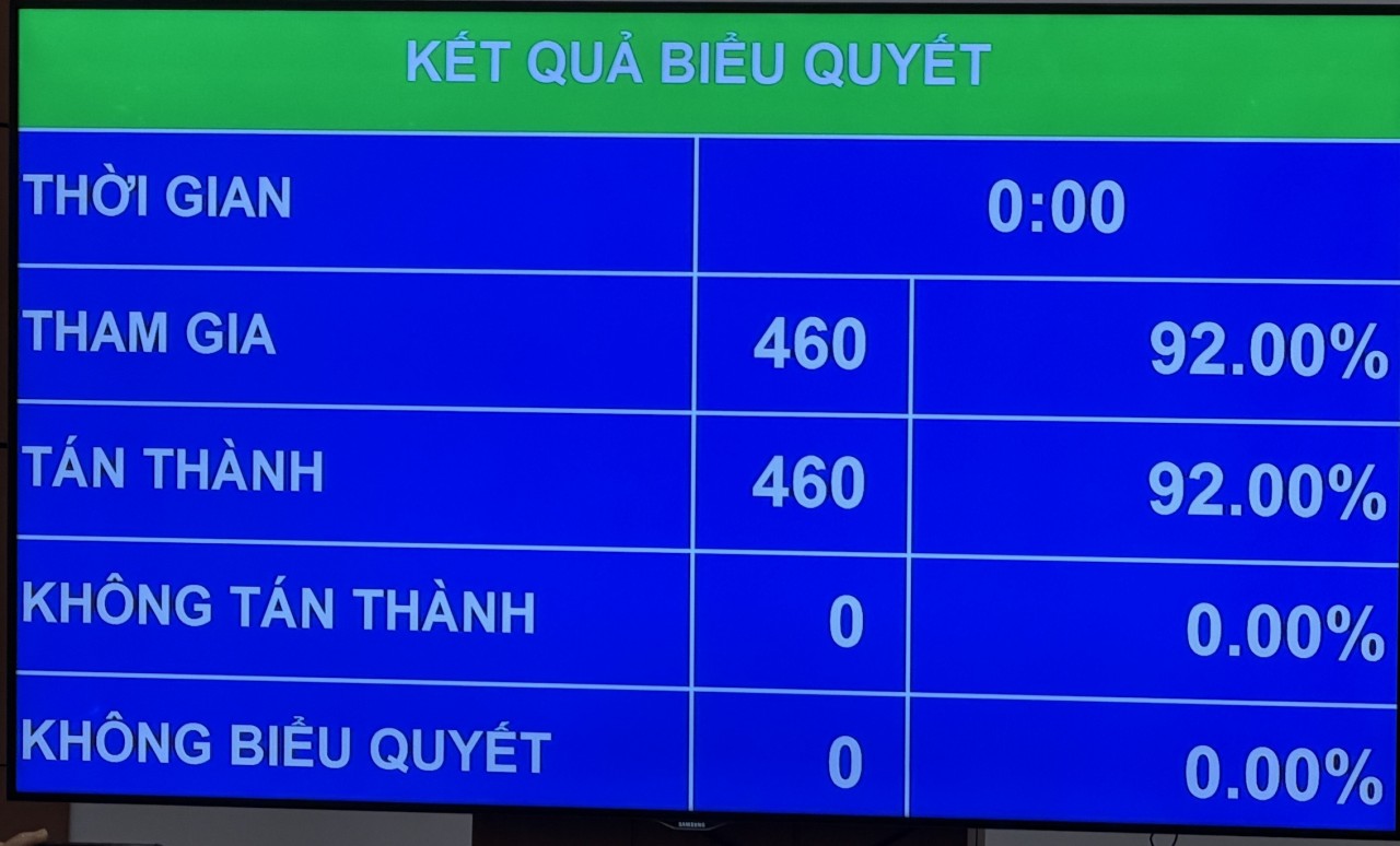 Thông qua Nghị quyết về giảm thuế với Sân Chơi Xanh Chín Link Đăng Nhập KL99 đến 30/6/2026