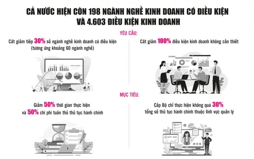 Cải cách thủ tục hành chính: Yêu cầu cấp bách để phát triển Cải cách thủ tục hành chính: Yêu cầu cấp bách để phát triển