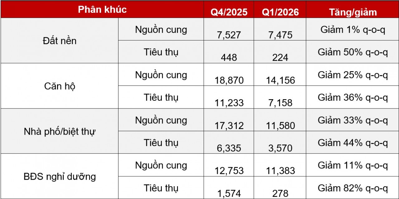 Khơi thông thị trường bất động sản để tạo động lực tăng trưởng kinh tế Khơi thông thị trường bất động sản để tạo động lực tăng trưởng kinh tế