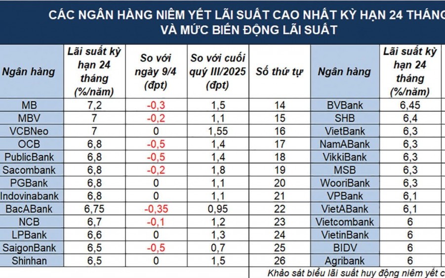 Kl 99 vòng chung kết "dịu nhiệt" nhưng không nhiều dư địa