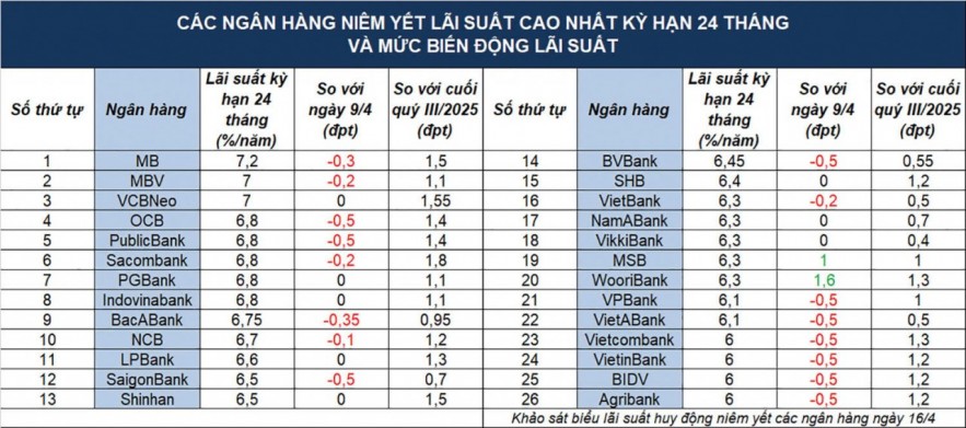 Kl 99 vòng chung kết dịu nhiệt nhưng không nhiều dư địa Kl 99 vòng chung kết dịu nhiệt nhưng không nhiều dư địa