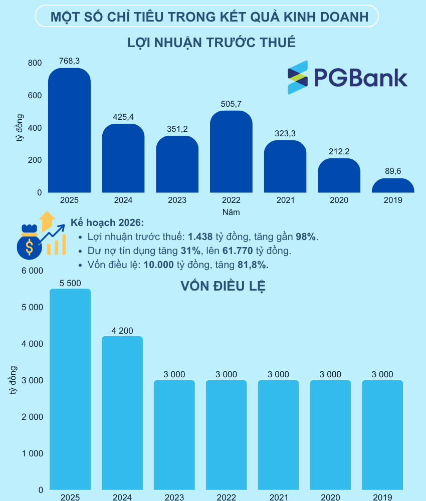 Đại hội đồng cổ đông PGBank: Đại hội đồng cổ đông PGBank: