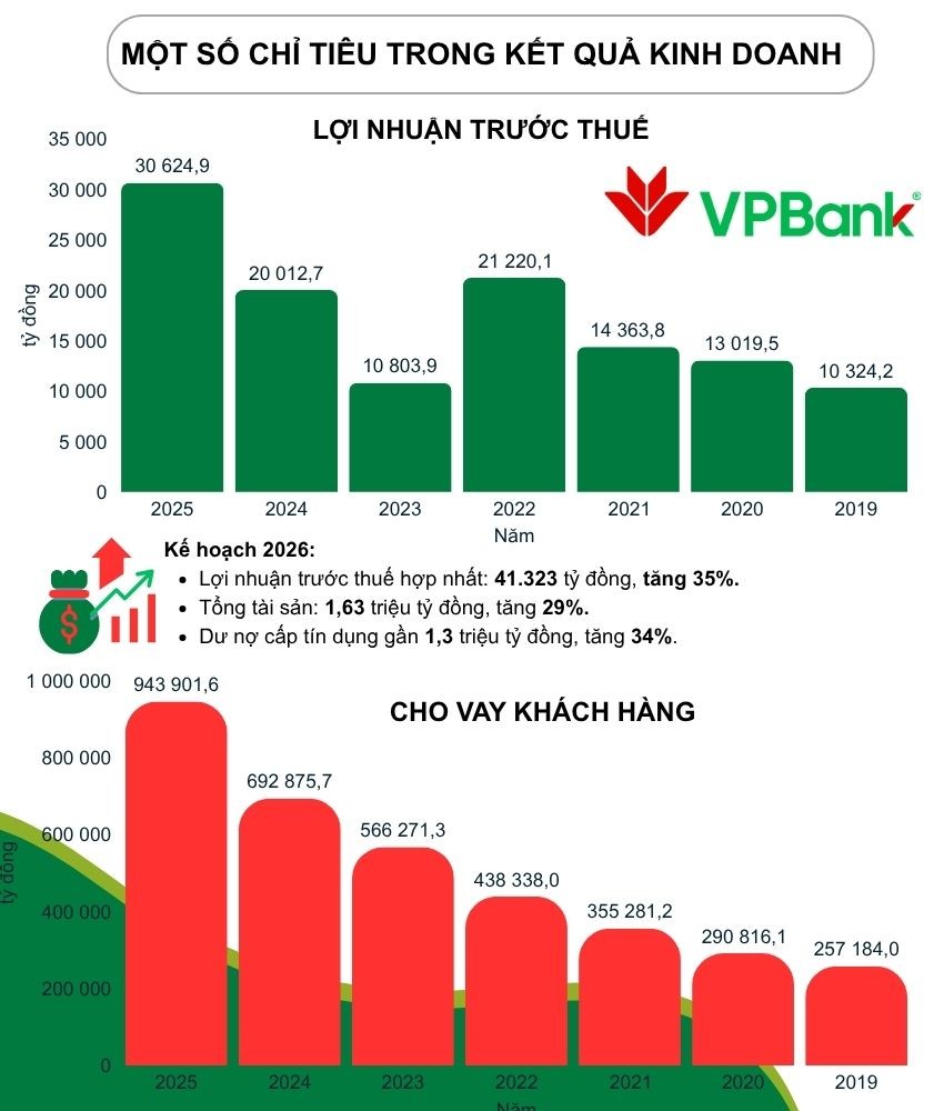 đại hội đồng cổ đông VPBank đại hội đồng cổ đông VPBank