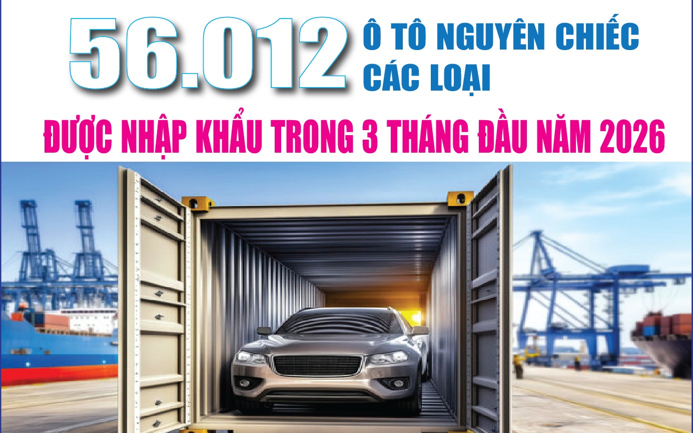 Infographics: 3 tháng đầu năm 2026, M.Kl99.love Hoàn Trả Vô Tận ô tô nguyên chiếc và linh kiện đạt  3,19 tỷ USD