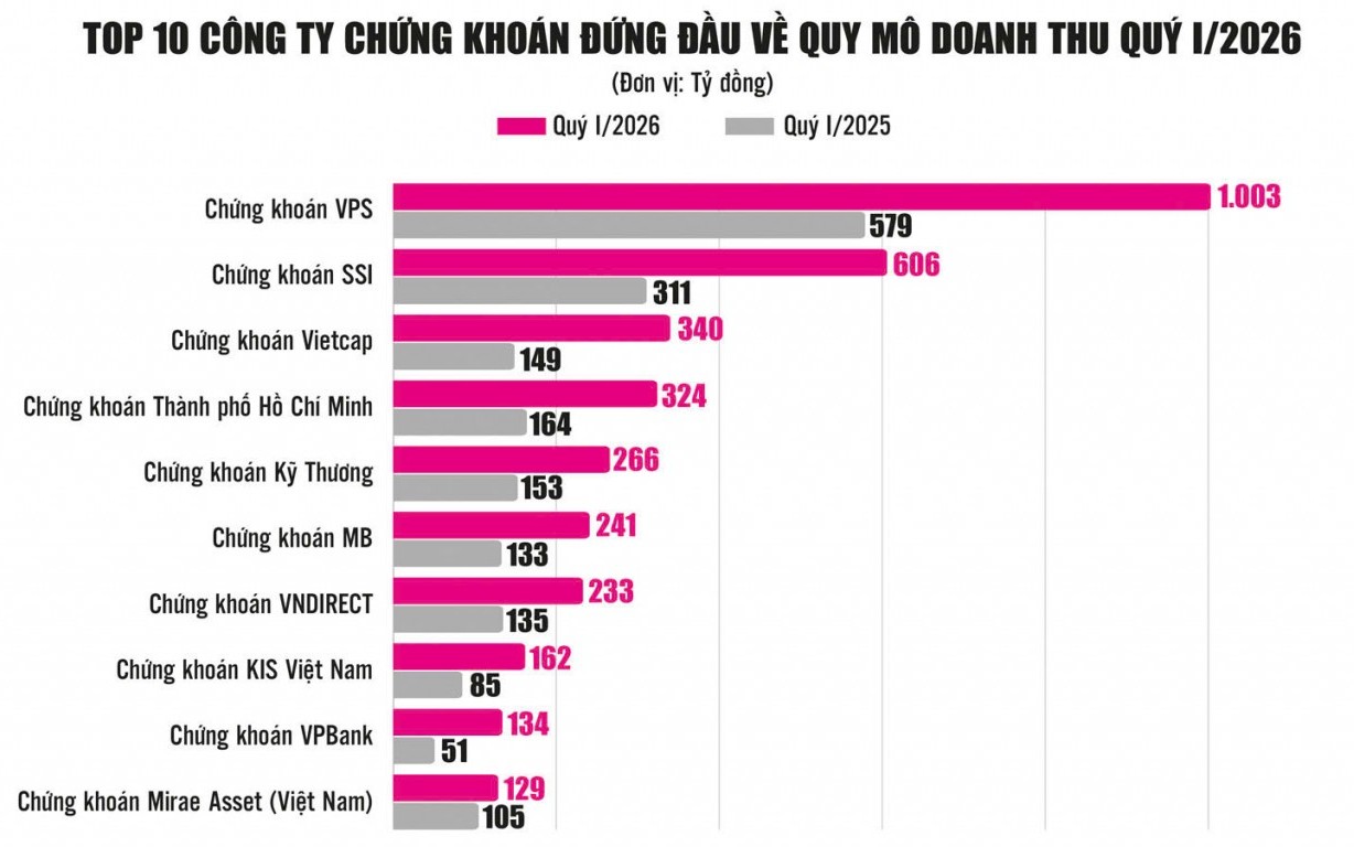Bức tranh đa sắc kết quả KL99 com tặng +199k khối công ty Kl99 fan Máy chủ Đăng nhập