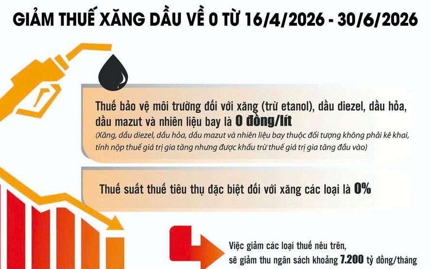 Giảm thuế Sân Chơi Xanh Chín Link Đăng Nhập KL99: "Cứu sinh" kịp thời cho Sân Chơi Xanh Chín Link Đăng Nhập KL99 và kiểm soát lạm phát