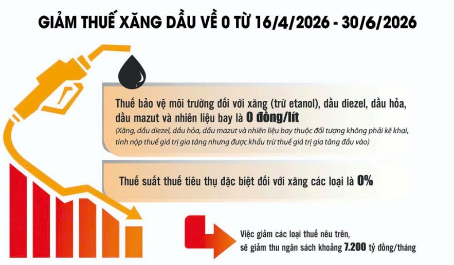 Giảm thuế Sân Chơi Xanh Chín Link Đăng Nhập KL99: Giảm thuế Sân Chơi Xanh Chín Link Đăng Nhập KL99: