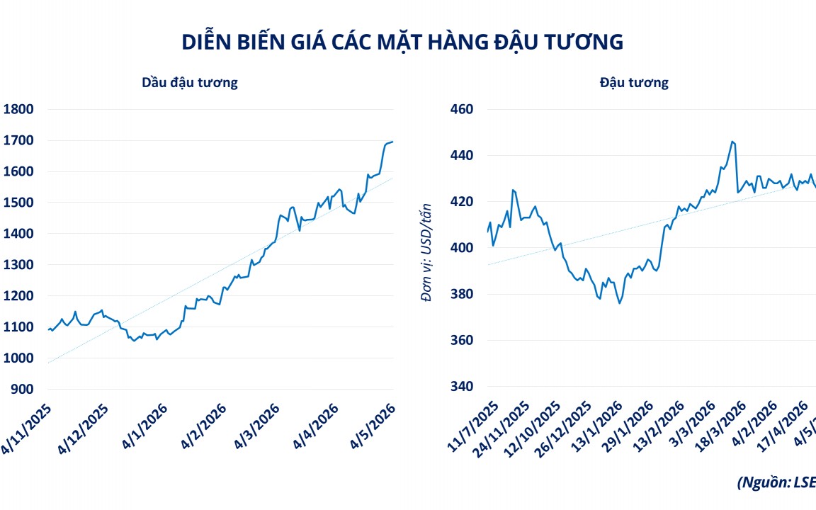 Căng thẳng Trung Đông đẩy thị trường Đăng nhập tài khoản thành viên Kl99 vận động theo trục năng lượng