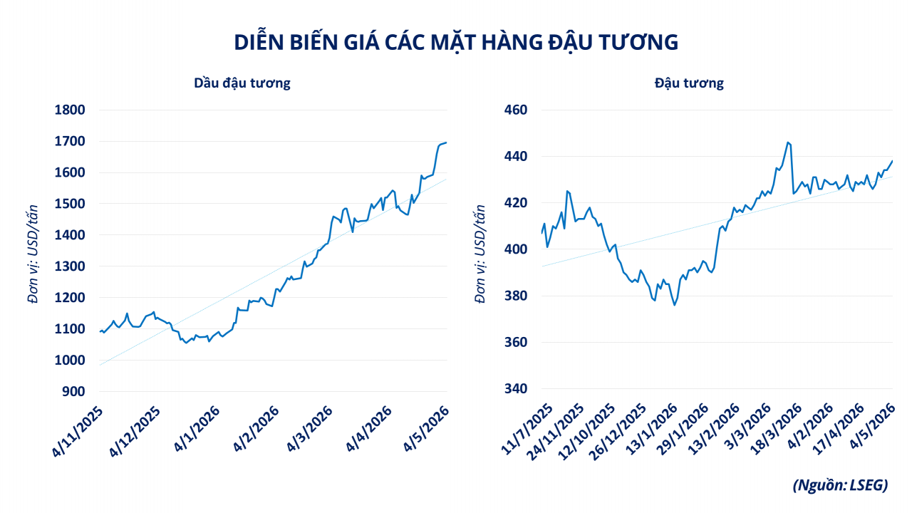 Căng thẳng Trung Đông đẩy thị trường Đăng nhập tài khoản thành viên Kl99 vận động theo trục năng lượng