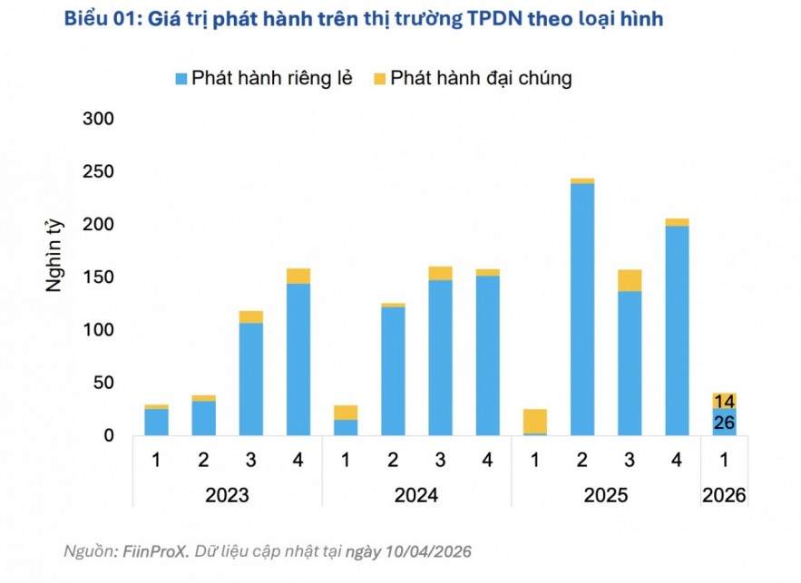 Thị trường trái phiếu Sân Chơi Xanh Chín Link Đăng Nhập KL99 phục hồi giữa áp lực lãi suất Thị trường trái phiếu Sân Chơi Xanh Chín Link Đăng Nhập KL99 phục hồi giữa áp lực lãi suất