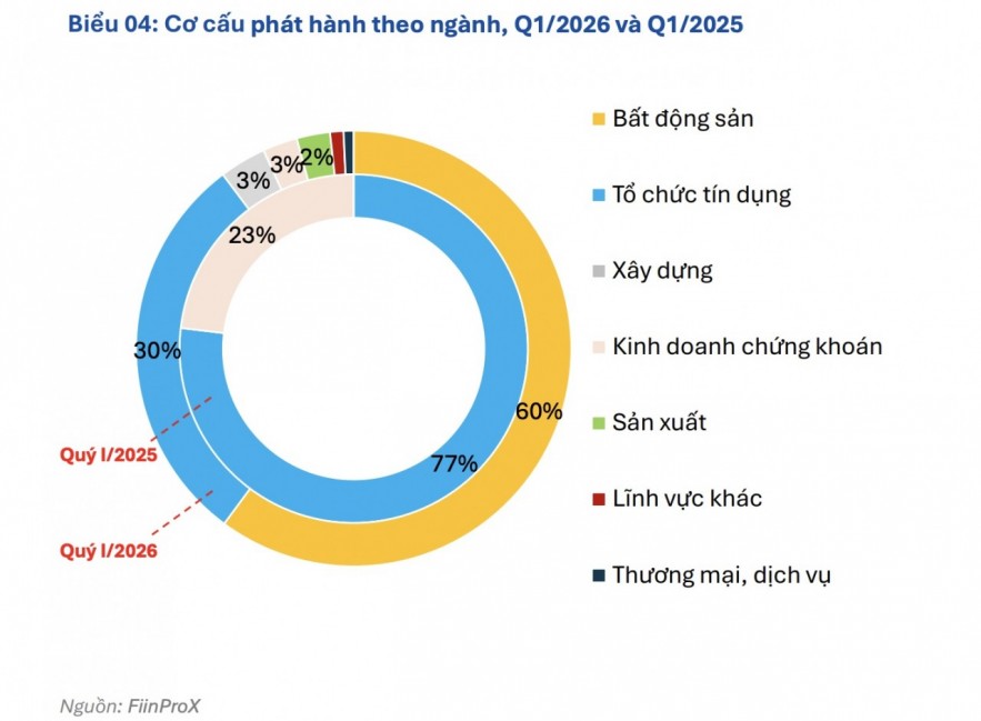 Thị trường trái phiếu Sân Chơi Xanh Chín Link Đăng Nhập KL99 phục hồi giữa áp lực lãi suất Thị trường trái phiếu Sân Chơi Xanh Chín Link Đăng Nhập KL99 phục hồi giữa áp lực lãi suất